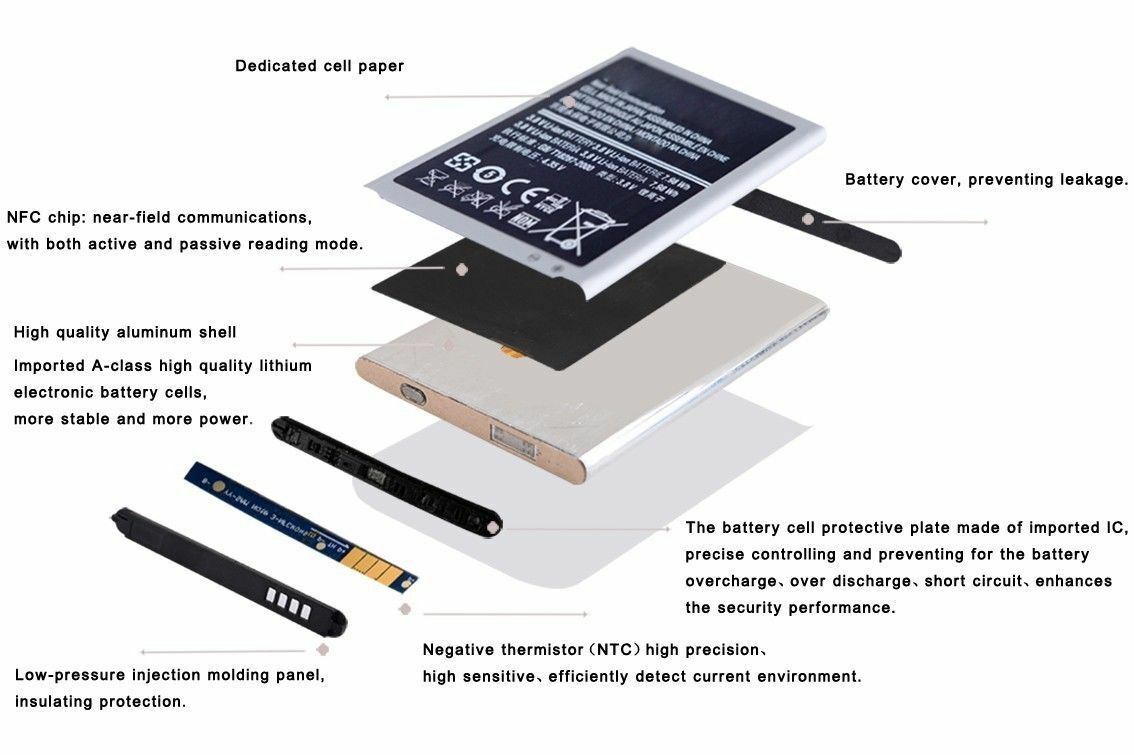 OEM Battery Samsung Galaxy S3 S4 S5 S6 S7 S8 S9 S10 Note 2 3 4 5 8 9 Edge Plus