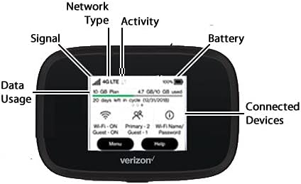 Verizon Wireless Jetpack 8800L 4G LTE GSM Unlocked Mobile Hotspot sim card included