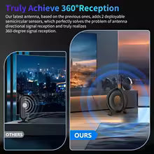 VUELVE HD Digital TV Antenna for DVB-T2 360° Reception Long Range Signal Watch Free Local Channels TV Antenna