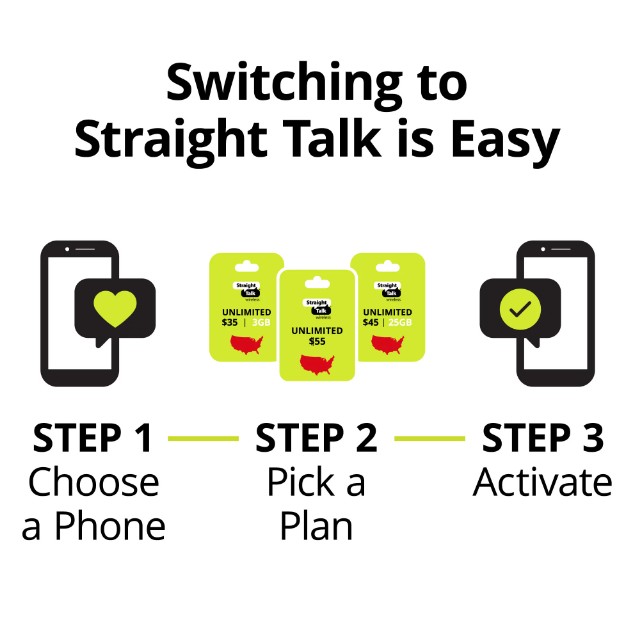 Straight Talk Bring Your Own Phone SIM Kit, No Airtime - Prepaid