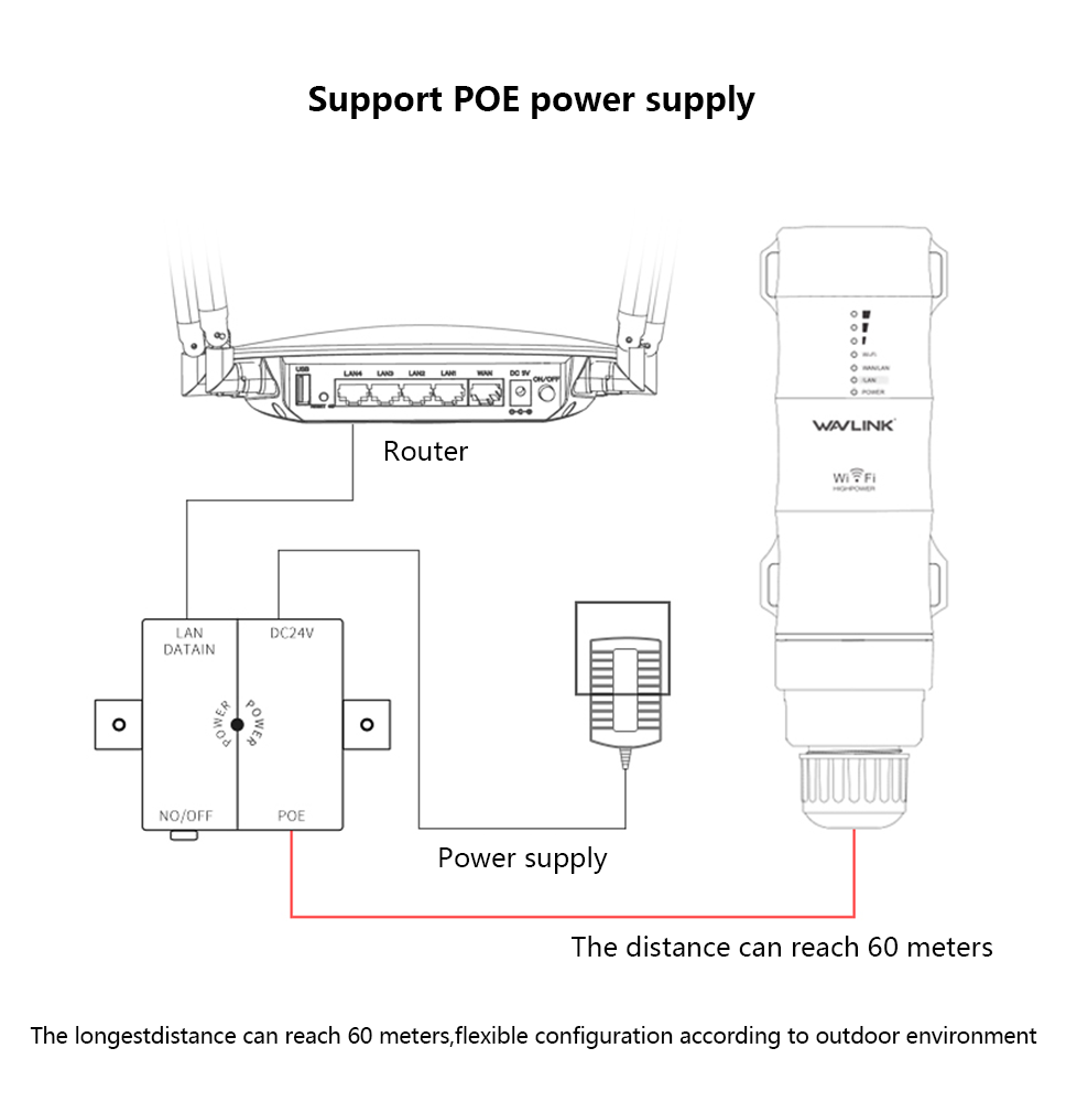 1200Mpbs WiFi Repeater Outdoor WiFi Range Extender Dual-Band High Power Wireless